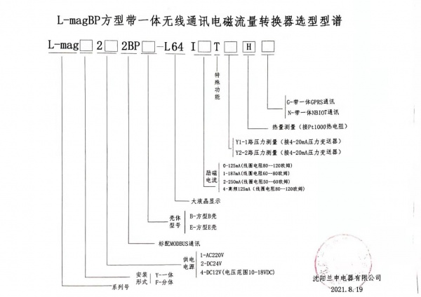 BP方型無線通訊型譜