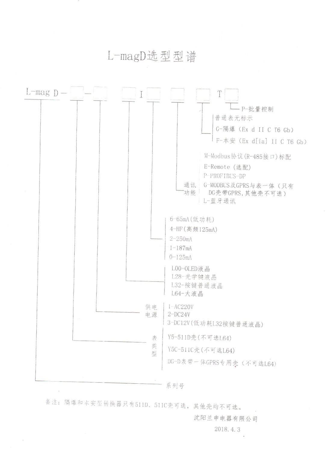 D型型譜