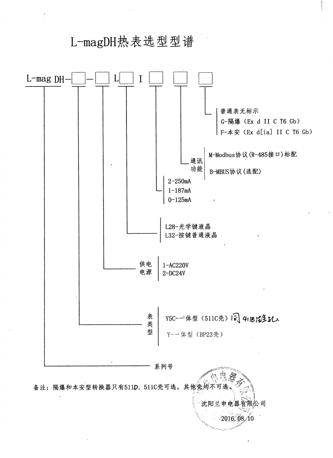 DH型熱表型譜