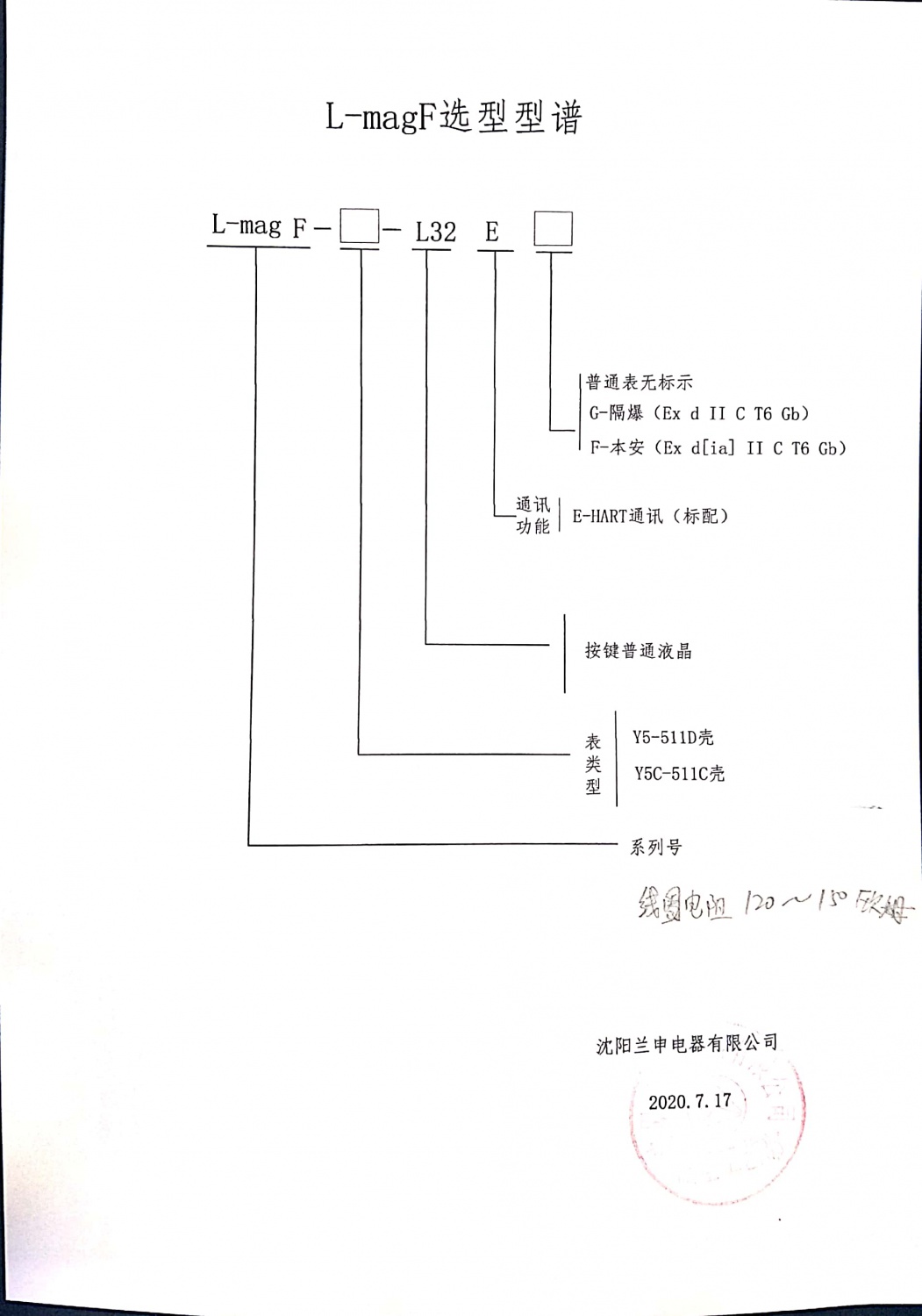 F表型譜