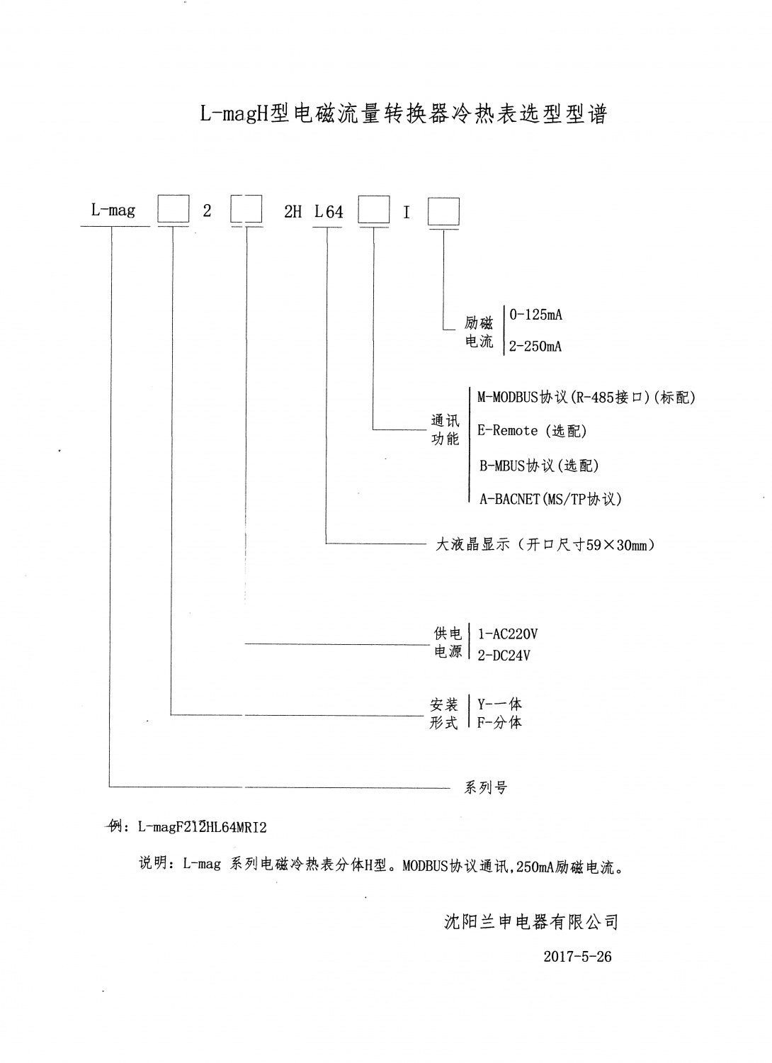 H型冷熱表型譜