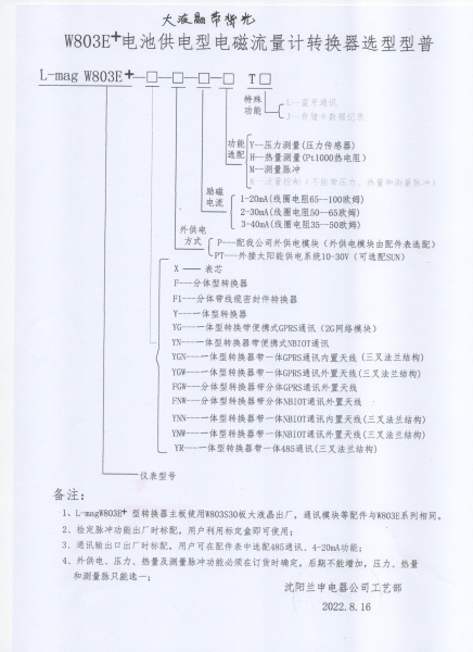 W803E+選型型譜