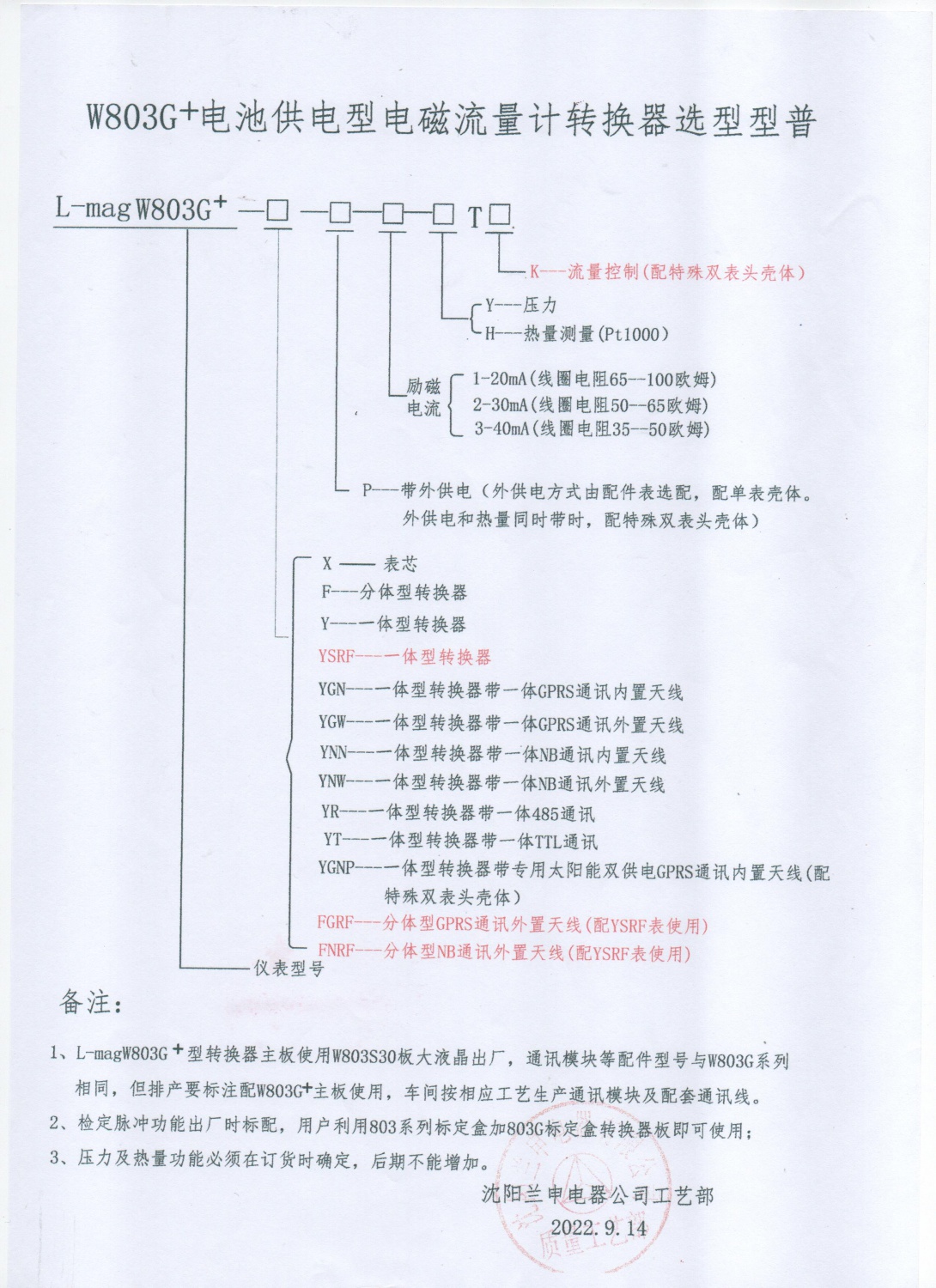 W803G+型譜