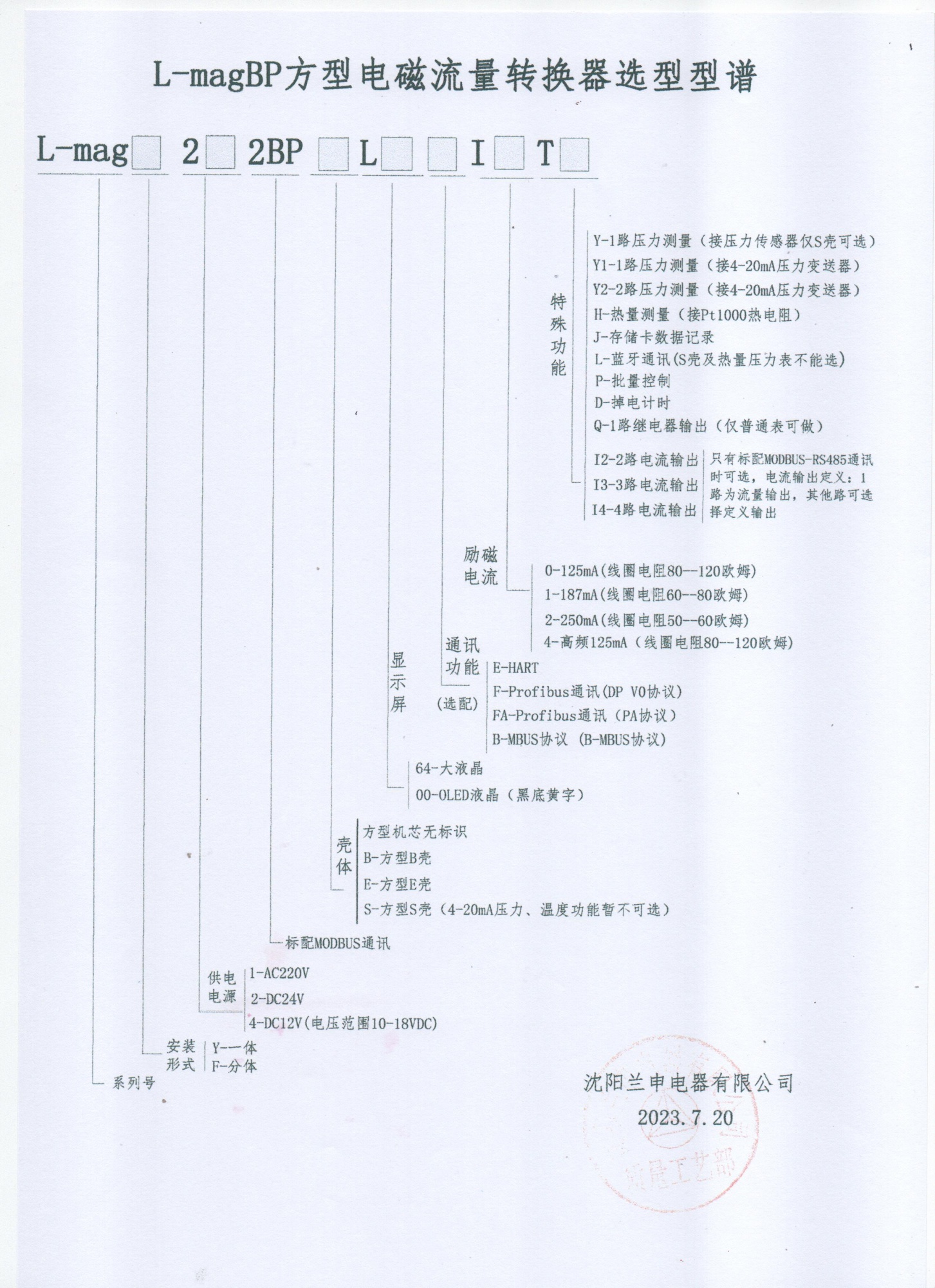 BP方型表型譜普通型