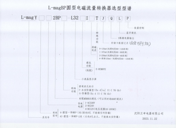 BP圓形普通型型譜