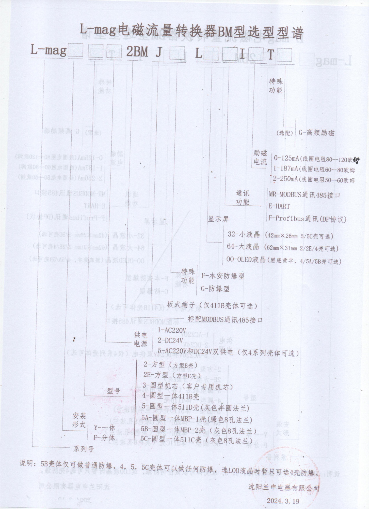 L-mgBM表選型型譜