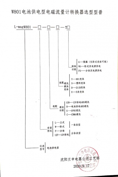 W801 型譜