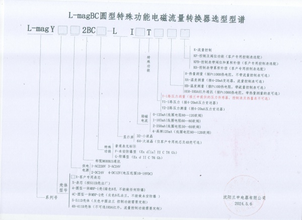 BC特殊功能型型譜